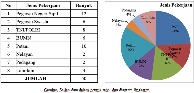 Statistika kelas VIII SMP Rizky Nurhani